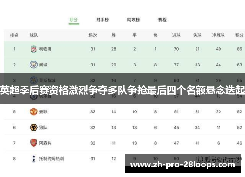 英超季后赛资格激烈争夺多队争抢最后四个名额悬念迭起