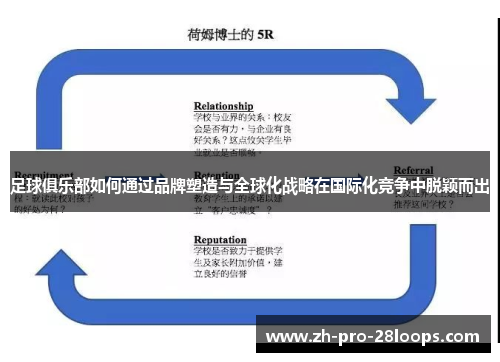 足球俱乐部如何通过品牌塑造与全球化战略在国际化竞争中脱颖而出