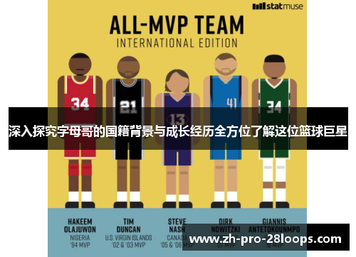 深入探究字母哥的国籍背景与成长经历全方位了解这位篮球巨星