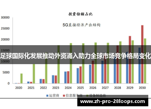 足球国际化发展推动外资涌入助力全球市场竞争格局变化
