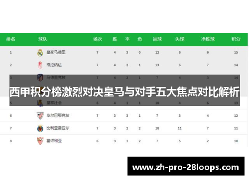 西甲积分榜激烈对决皇马与对手五大焦点对比解析