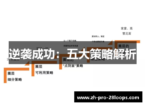 逆袭成功：五大策略解析