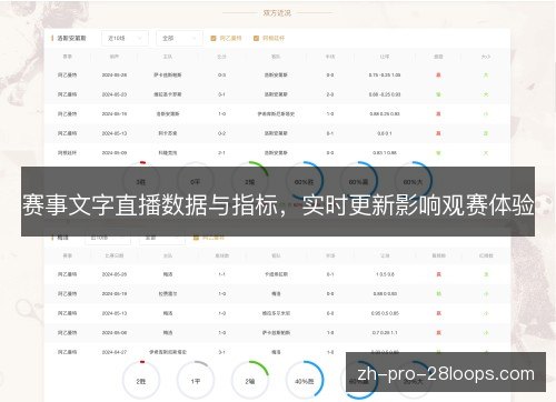 赛事文字直播数据与指标,实时更新影响观赛体验 赛事文字直播数据与指标,实时更新影响观赛体验